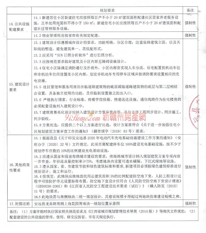 安远县1宗商住用地挂牌出让，起始总价约1568.98万元