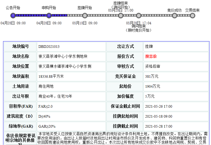 崇义县1宗商住用地挂牌出让，起始总价约1904万元