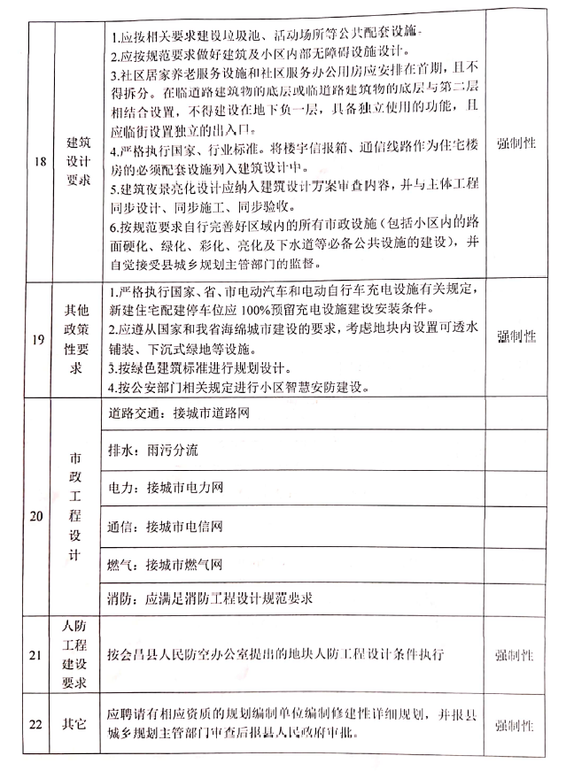 会昌县1宗住宅用地挂牌出让，起始总价约5360万元