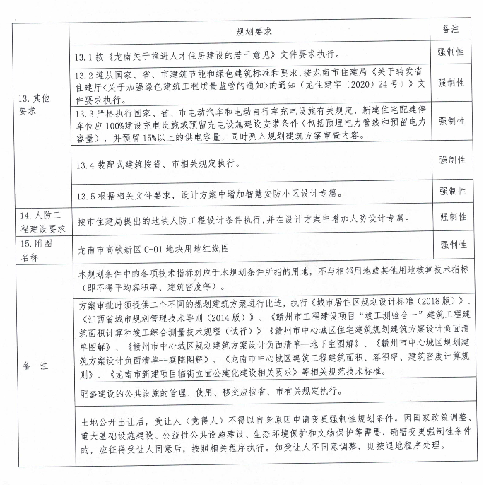 龙南市1宗商住用地挂牌出让，起始总价约3871.55万元