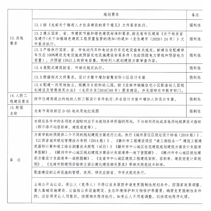 龙南市1宗商住用地挂牌出让，起始总价约7002.78万元