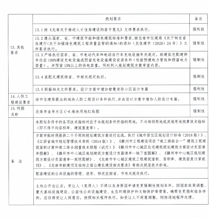 龙南市1宗商住用地挂牌出让，起始总价约5793.28万元