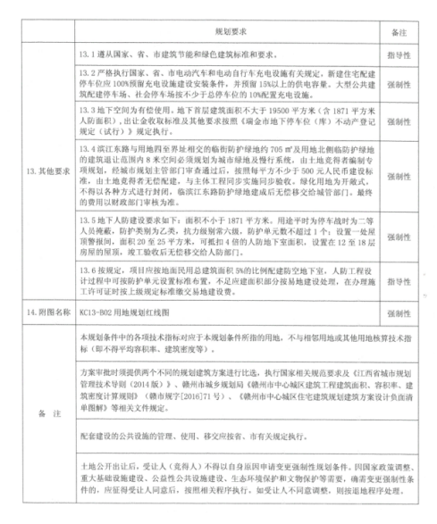 瑞金市1宗商住用地挂牌出让，起始总价约7610万元