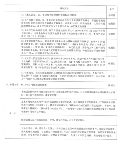 瑞金市1宗商住用地挂牌出让，起始总价约12400万元