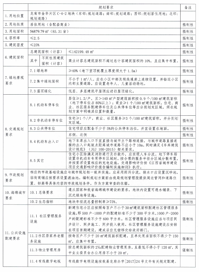 龙南市1宗商住用地挂牌出让，起始总价约11375.96万元