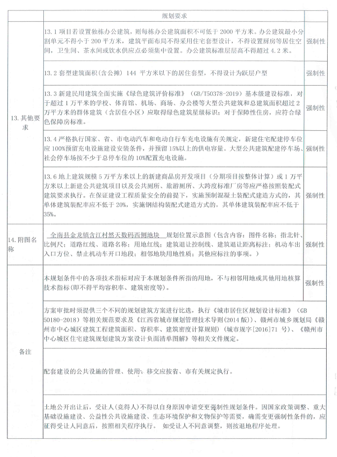 全南县1宗商住用地挂牌出让，起始总价约10360万元