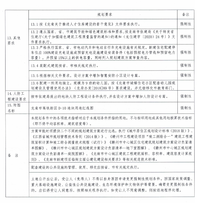 龙南市1宗商住用地挂牌出让，起始总价约6033.21万元