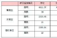 4月17日赣州商品房成交备案统计 全市备案382套