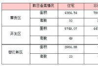 6月12日赣州商品房成交备案统计 全市备案316套