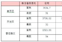 11月13日赣州商品房成交备案统计 全市备案552套