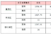 4月21日赣州商品房成交备案统计 全市备案689套