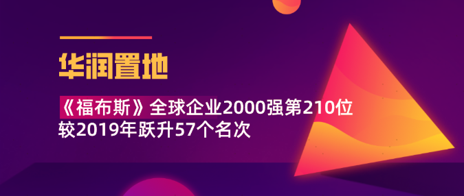 华润置地登《福布斯》全球企业2000强第210位 跃升57位！