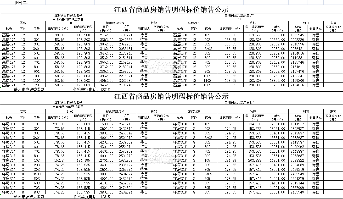 星州润达九玺17#高层、31#洋房备案价出炉！高层均价13320元/㎡