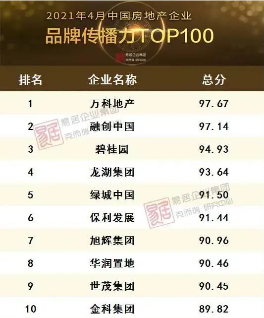 华润置地品牌价值位居行业前列 ，登中国品牌百强榜