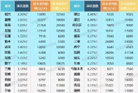 4月百城住宅均价 赣州8340元/㎡环比上升0.6%