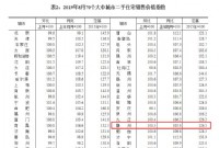 国家统计局公布8月70城房价 赣州环比持平