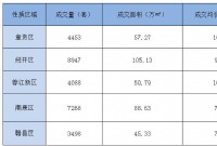 2020年赣州楼市年度总结——成交数据篇！