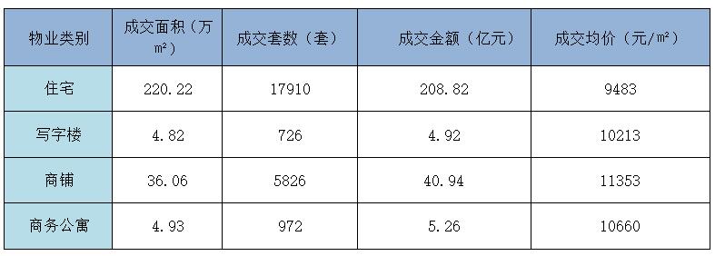 2019年赣州楼市年度总结之——成交数据篇！