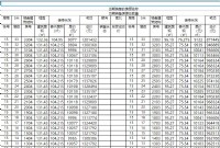 赣州天空之城15#楼132套住宅备案价格，速看!