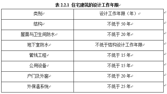 别了！公摊面积！住建部征求意见，想买房的赶紧看