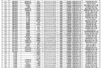 赣州市中心城区2019年公共租赁住房入住手续办理时间安排