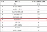 赣南医学院今年专升本招生计划公布！