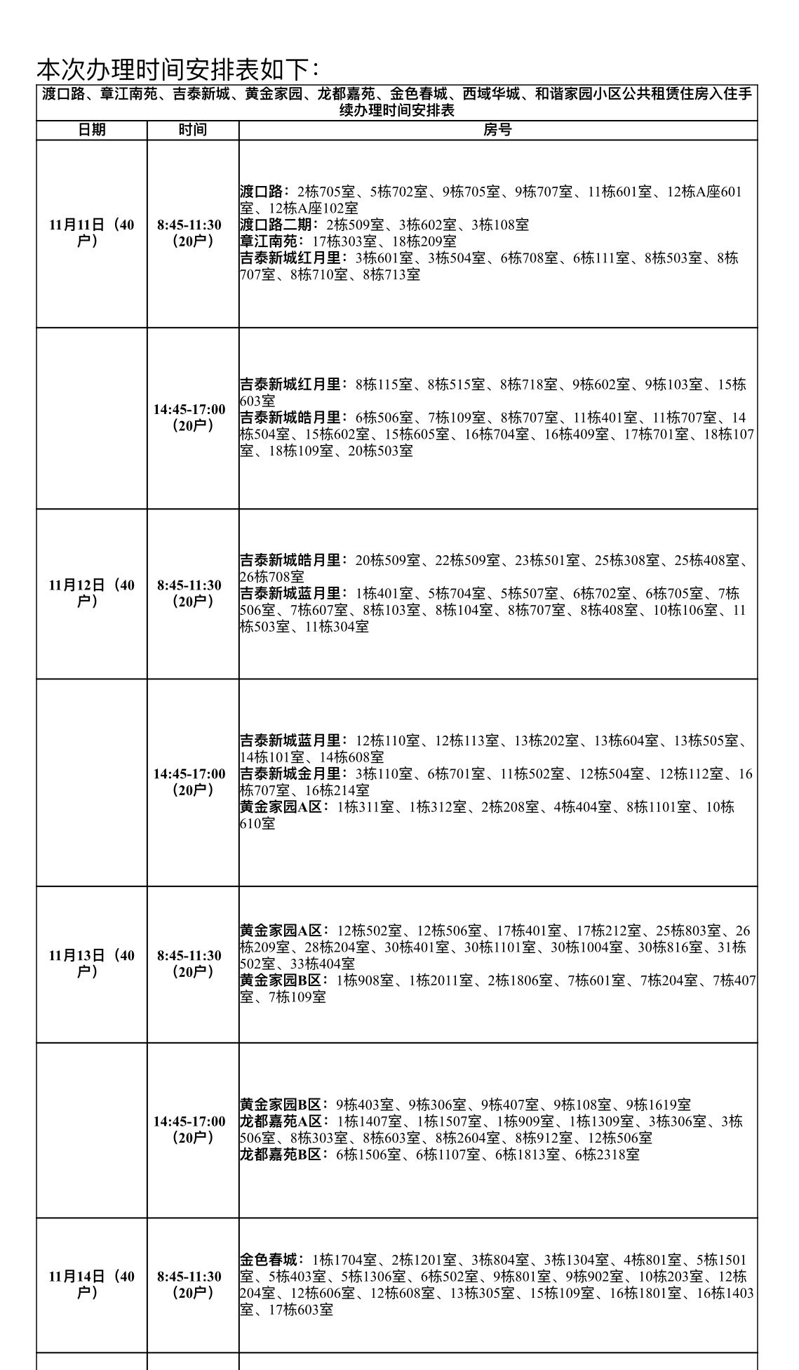 来领钥匙啦！最新中签市本级公租房入住手续今起办理