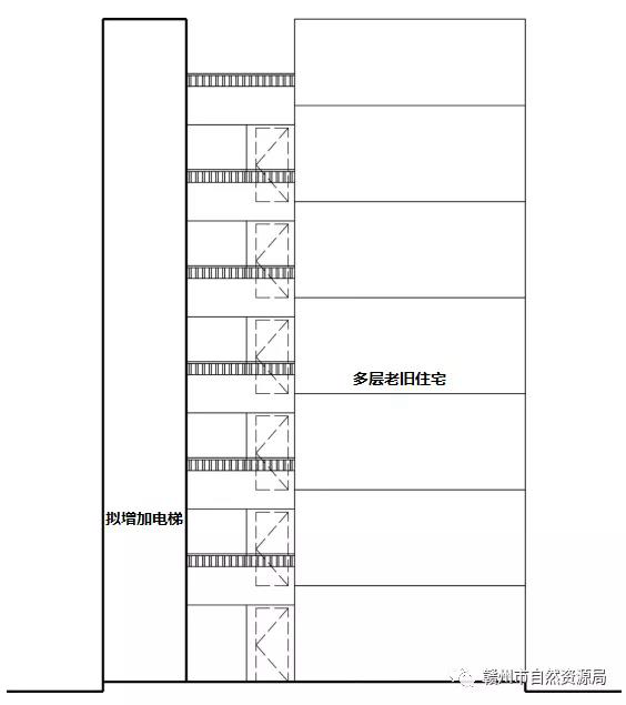 老楼加装电梯设计导则来了！这几种方案你家符合吗？