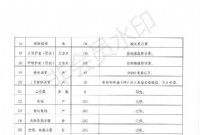 速看！赣州这个地方即将拆迁！具体补偿方案来了！