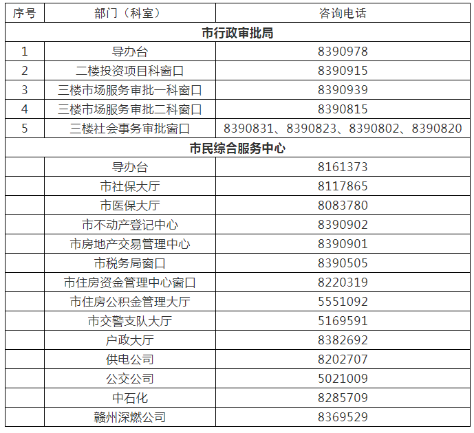 最新通告！疫情防控期间，赣州市行政审批等服务工作有变化！