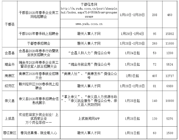 关于赣州市2020年春季线上招聘会安排的公告