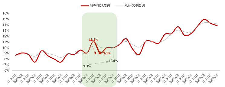 沉着应对！从SARS经验看本次疫情对楼市的影响