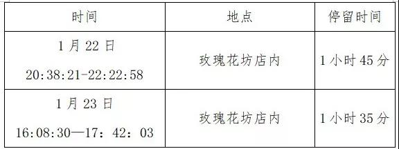 急寻！兴国首例确诊患者去了这些地方！