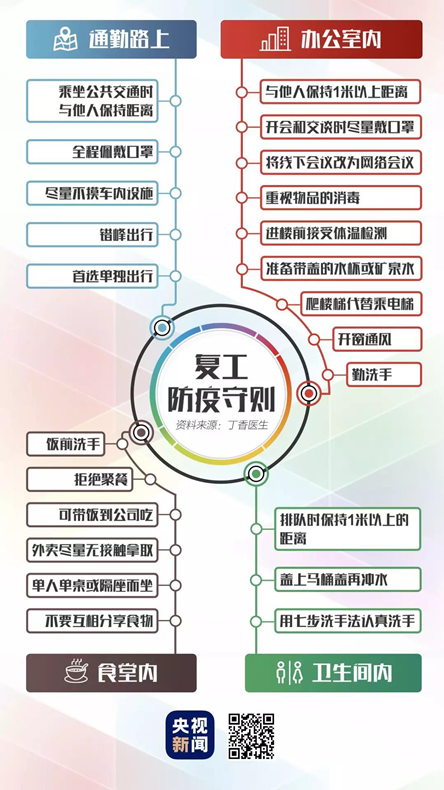 一图看懂！复工防疫指南来了