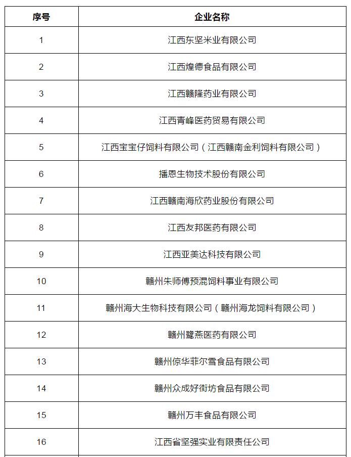 赣州经开区开（复）工工业企业公告