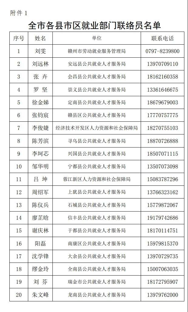 赣州外出务工者看过来！去这些地方有免费专车！