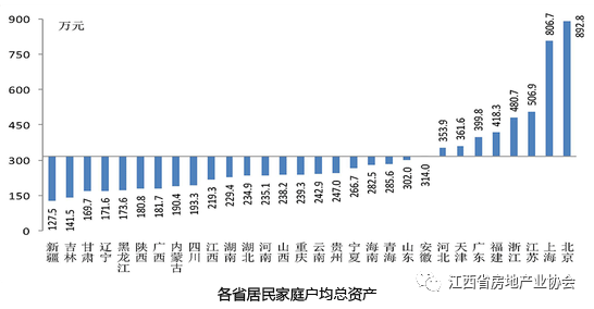 央行报告：中国城镇居民家庭户均拥有1.5套住房
