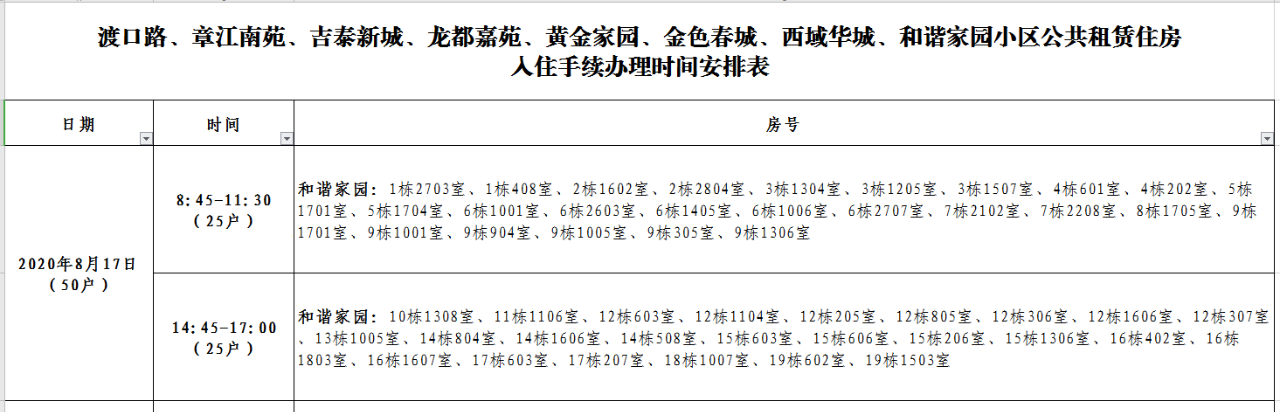 2020年中签市本级公共租赁住房第三批入住通知