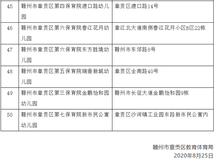 章贡区公办幼儿园有多少？位置在哪里？一起来看看