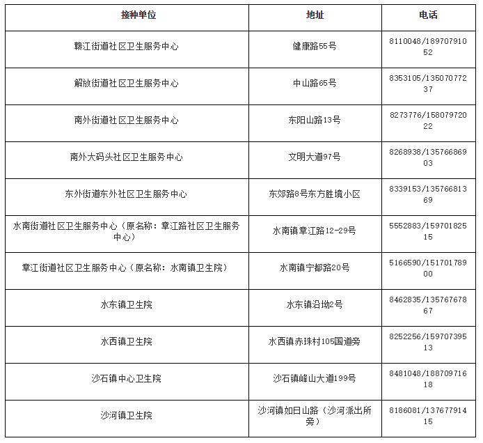 注意啦！章贡区疫苗预防接种服务最新消息！