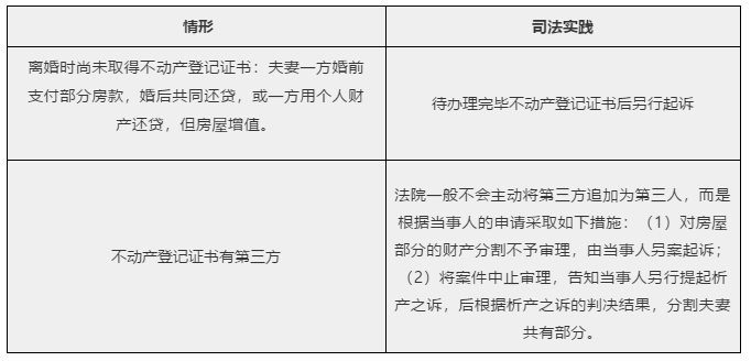 婚前买房、婚后买房、父母出资房产归谁？