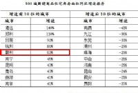 100城住宅库存报告数据出炉！快看看赣州排名第几？