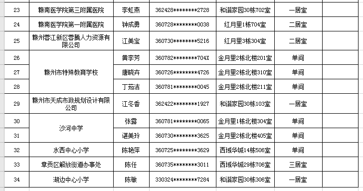 赣州这34户家庭取消人才住房承租资格！