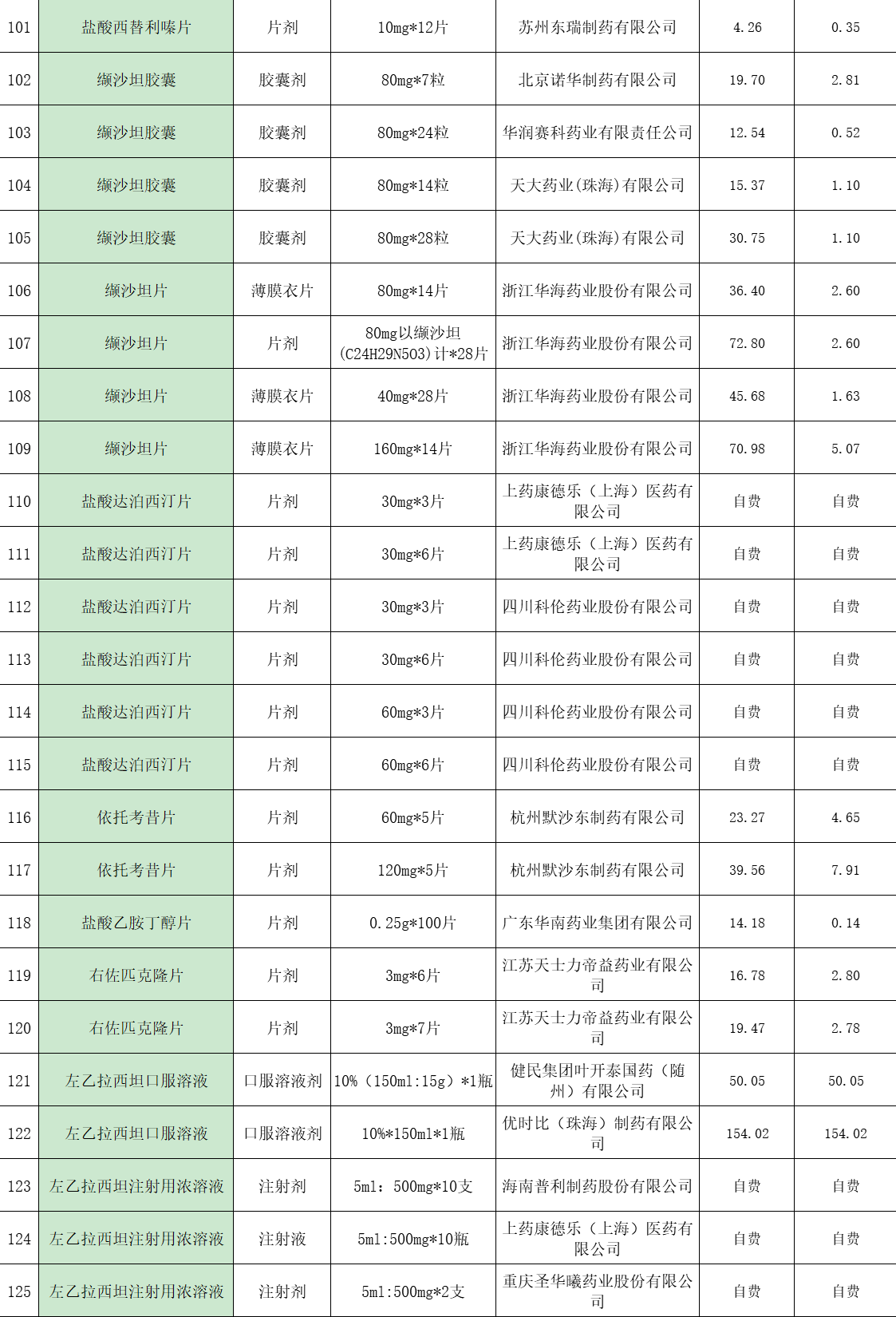 降了降了！江西正式全面执行！