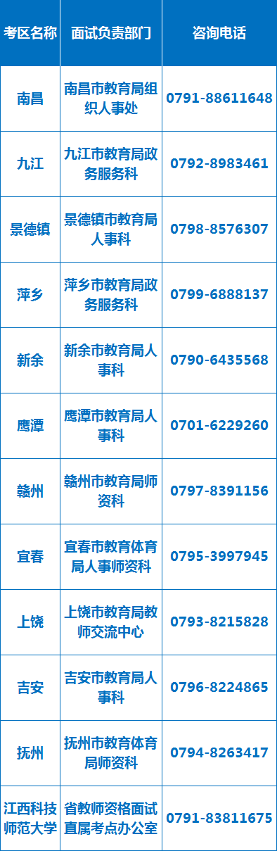 江西省2020年下半年中小学教师资格面试公告