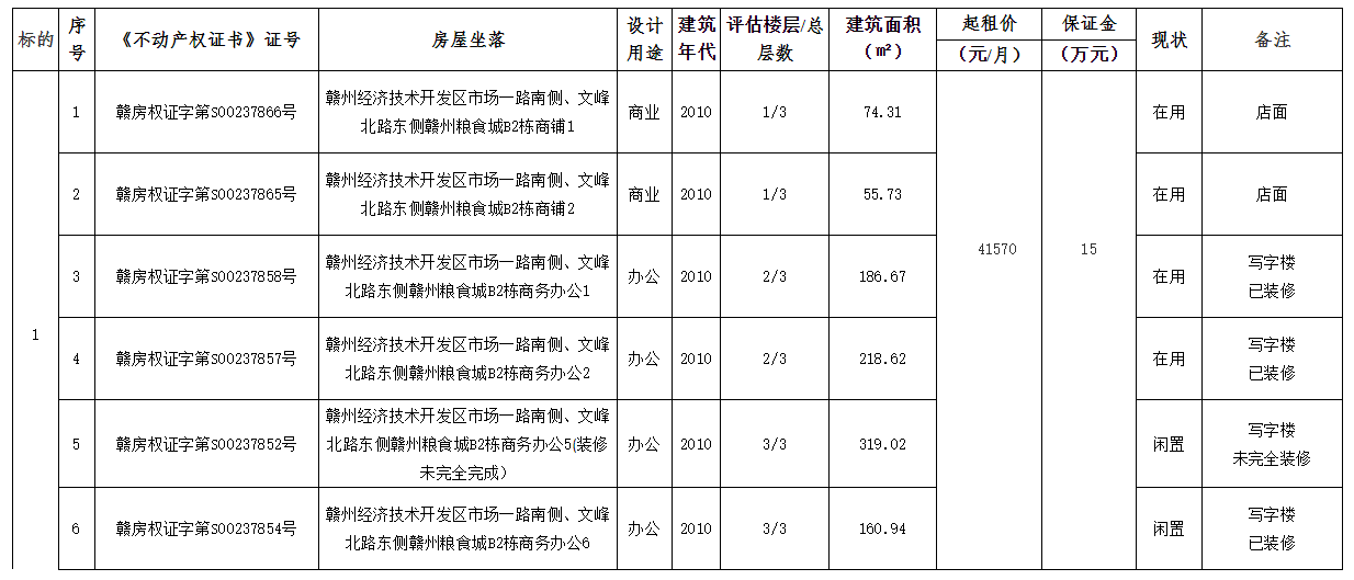 赣州粮食城部分商铺写字楼8年经营权招租！