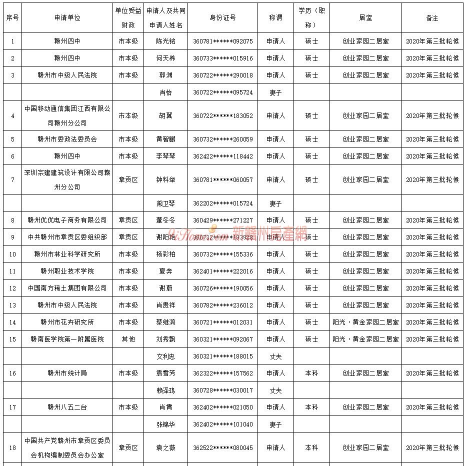 市中心城区2021年第一批公租房申请家庭公示