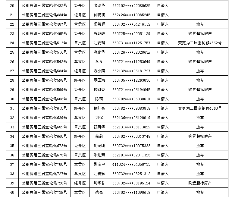 赣州市2021年第一批公租房轮候配租摇号家庭