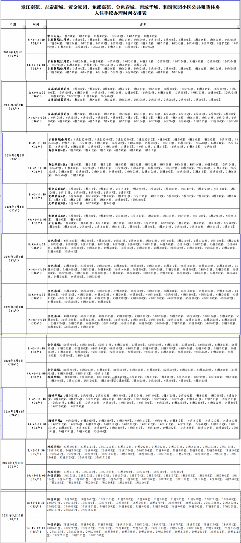 2021年中签市本级公租房第一批入住办理通知