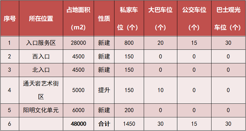 通天岩，风景将大变！新建20个景点、规划多条游览线…